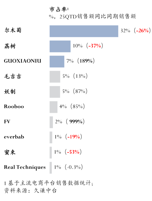 ：尔木萄 vs 荔树ag九游会登录粉扑(图2)