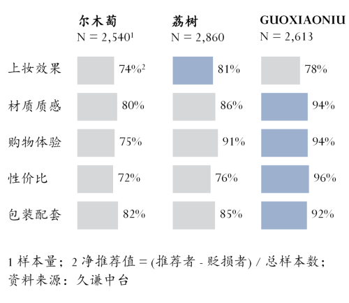 ：尔木萄 vs 荔树ag九游会登录粉扑(图3)