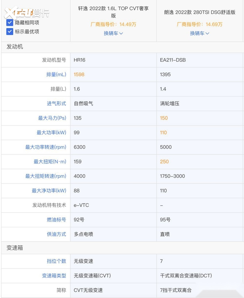 K朗逸为何总卖不过轩逸？J9九游会德系日系家轿P(图7)