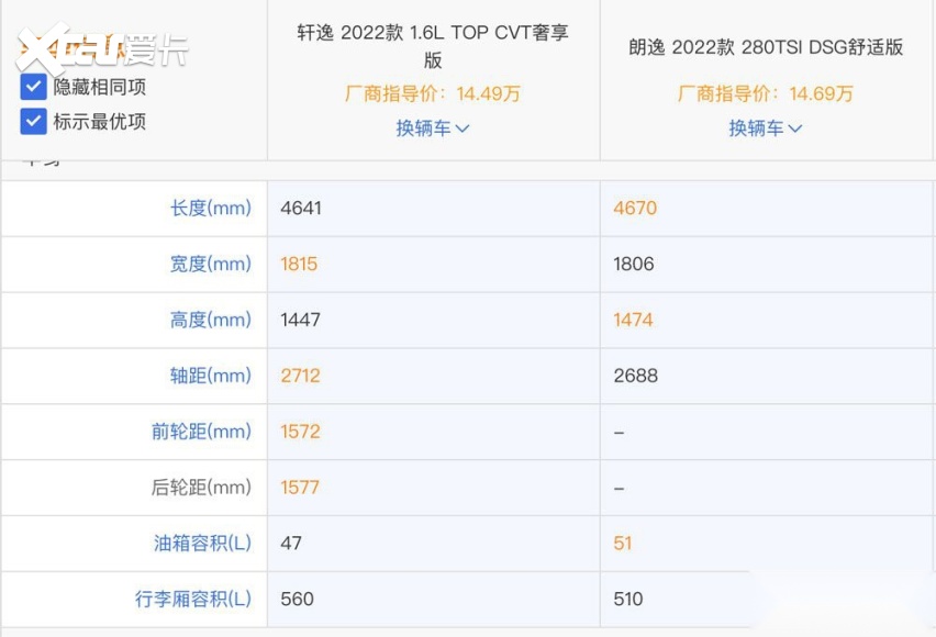 K朗逸为何总卖不过轩逸？J9九游会德系日系家轿P(图12)